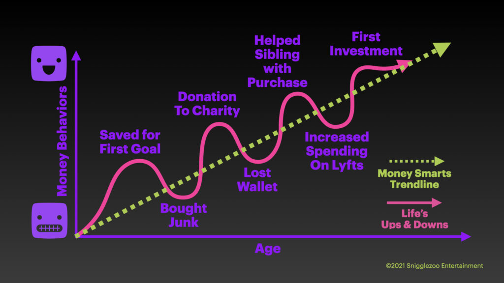 The Money Empowerment Graph